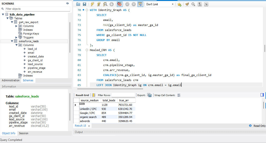 Identity_Graph and Healed_CRM CTEs utilizing COALESCE