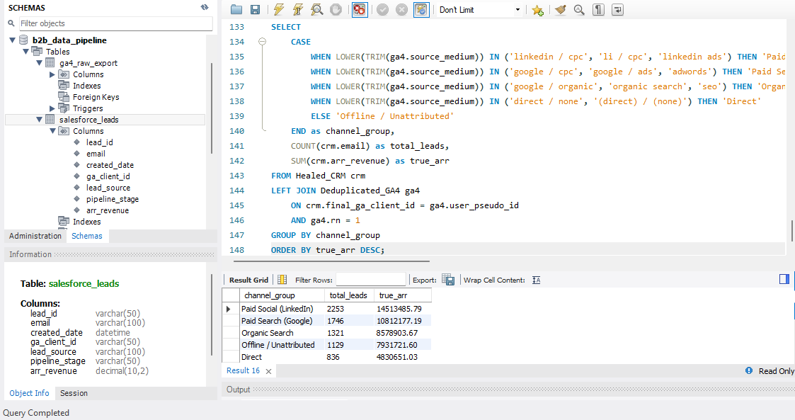 Final Master Join SQL output showing the clean 5-row table